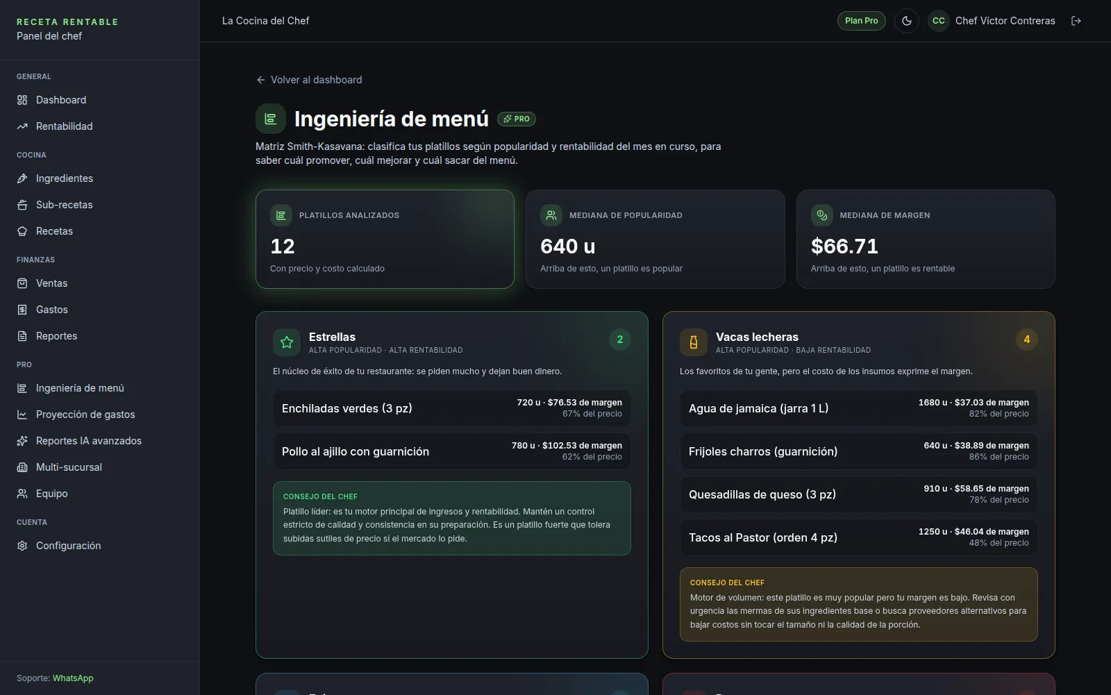 Pantalla de ingeniería de menú de Receta Rentable: platillos clasificados por cuadrante entre popularidad y margen