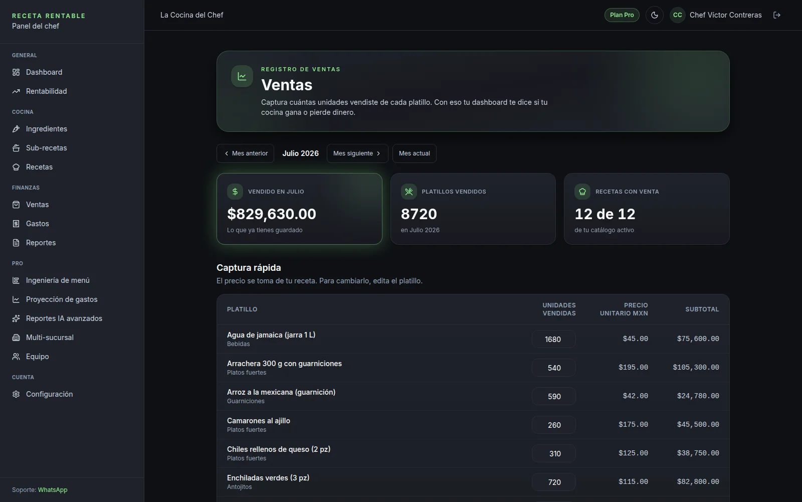 Pantalla de ventas de Receta Rentable: unidades vendidas por platillo en el mes